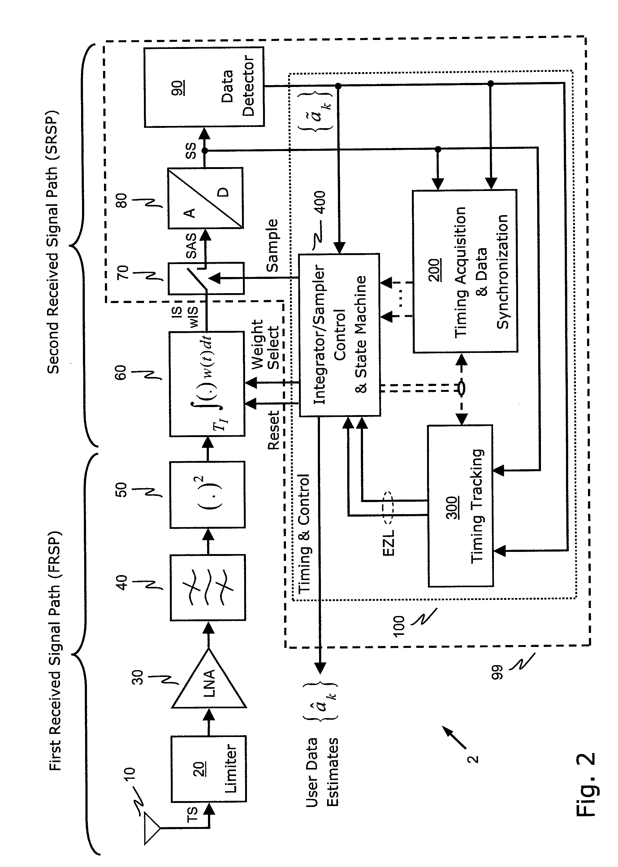 Robust non-coherent receiver for PAM-PPM signals