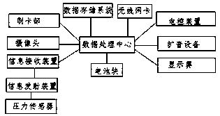 Access control system based on Internet