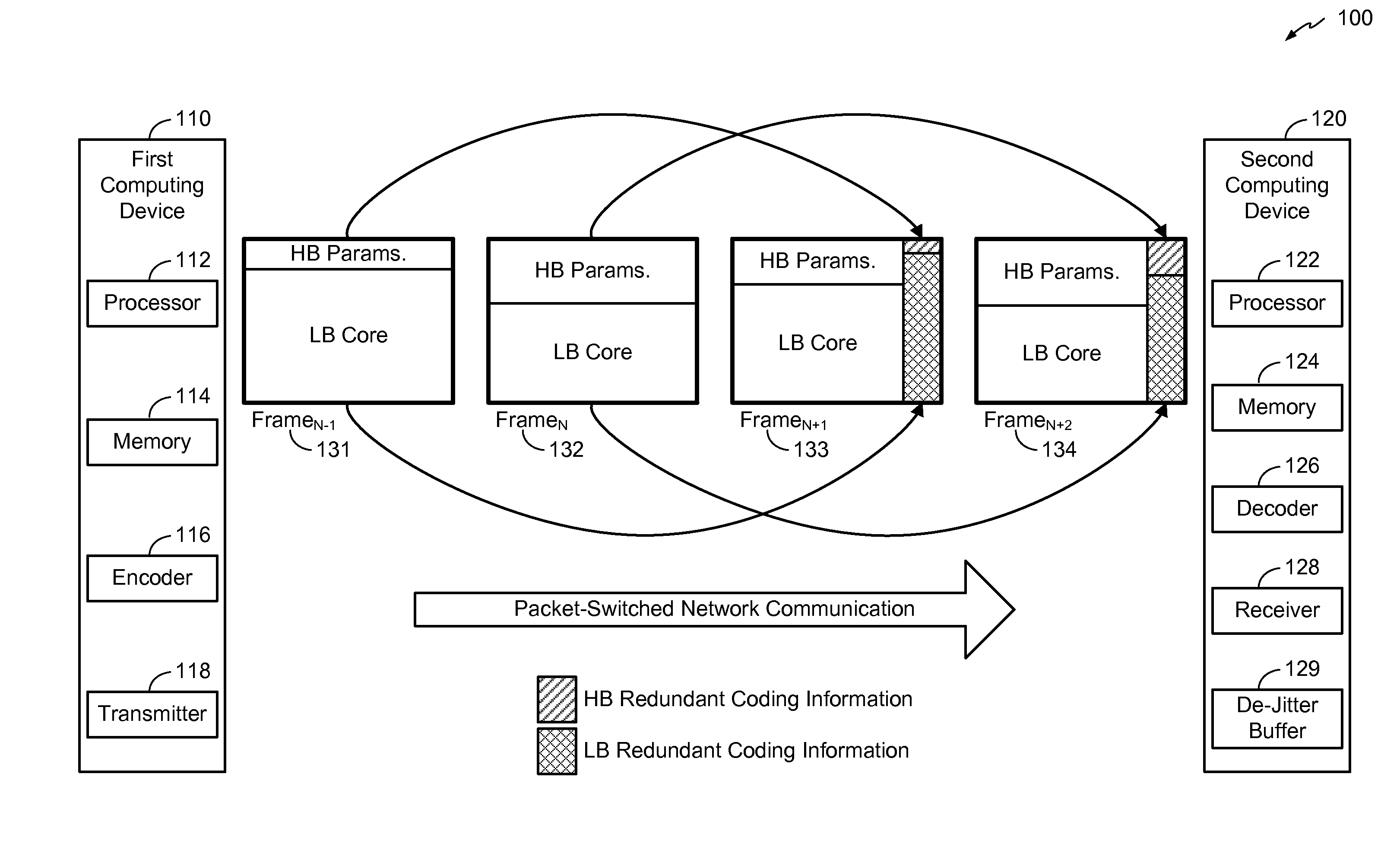 Systems and methods of communicating redundant frame information