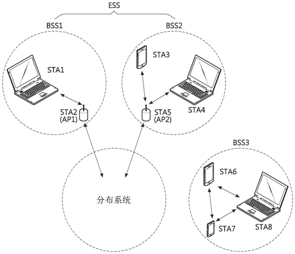 Multiuser communication method and device in distributed wireless LAN