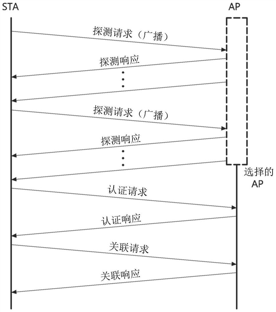 Multiuser communication method and device in distributed wireless LAN