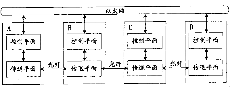 Recovery method for control plane after node restart in automatic switching optical network