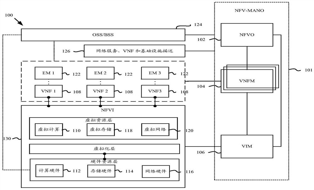 A method and device for generating initialization credentials of a virtual network function (VNF)