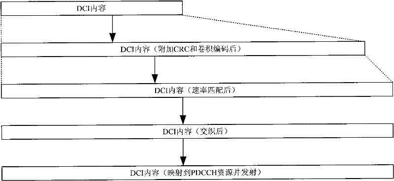 Configuration method of physical downlink control channel, network equipment and terminal