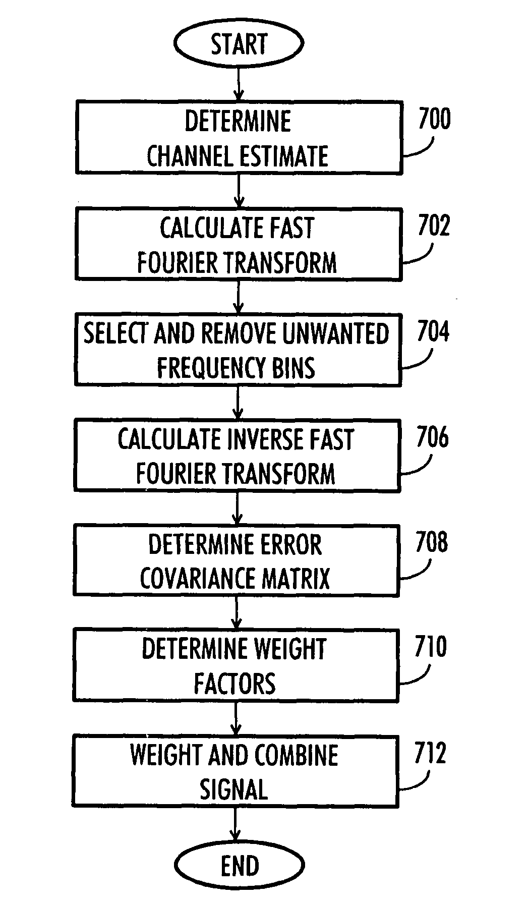 Interference cancellation unit and interference cancellation method