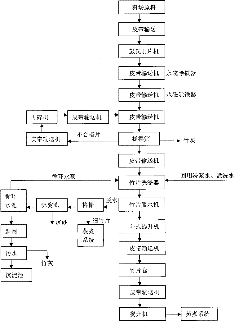 Pulping agent and method for applying same to production