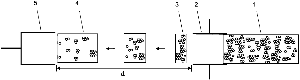 Method and device for measuring gas cluster ion beam mass spectra