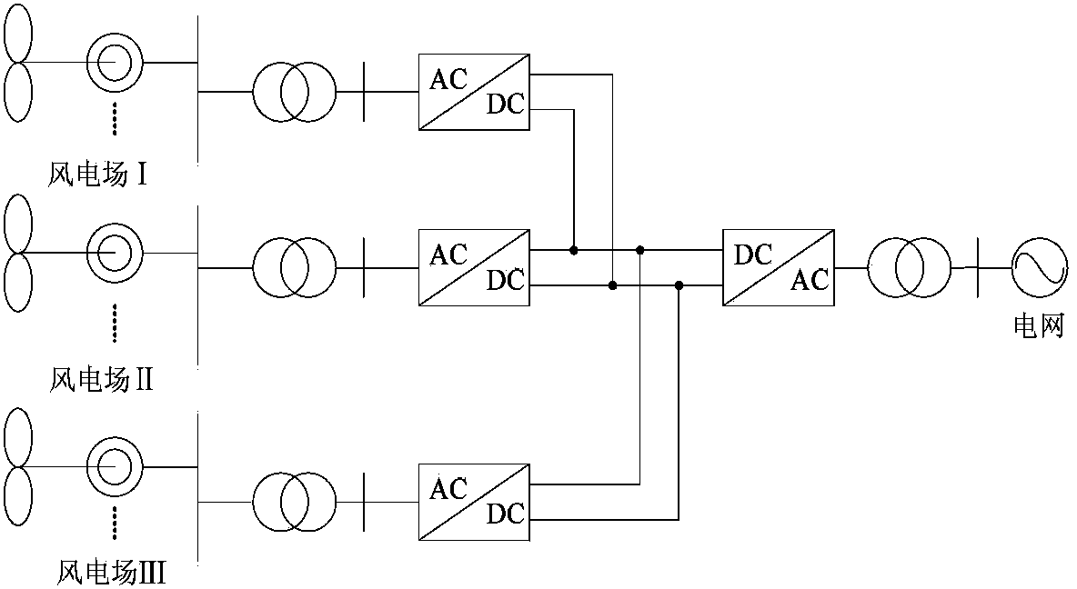 Multi-terminal VSC-HVDC grid-connected transmission system controlling method applied to wind power plant