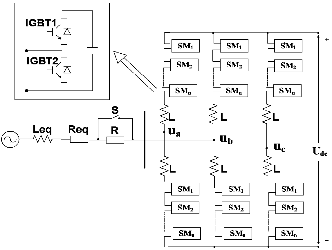 Multi-terminal VSC-HVDC grid-connected transmission system controlling method applied to wind power plant