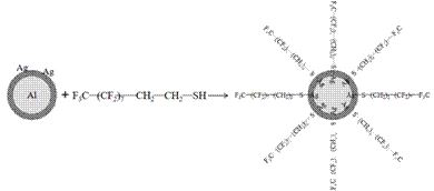 A kind of salt-spray resistant silver-plated aluminum powder conductive coating and preparation method thereof