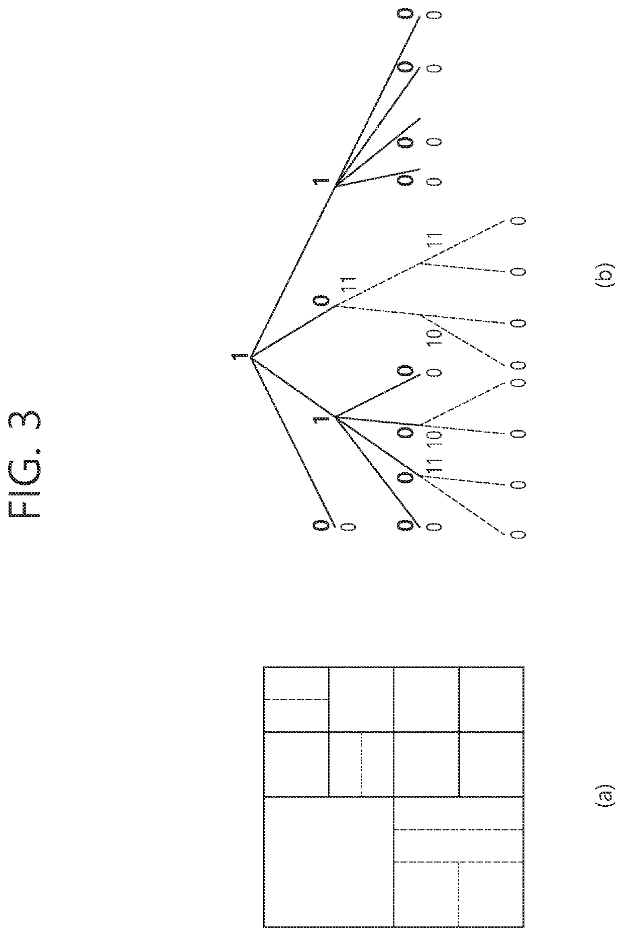 Method and apparatus for block partitioning and intra prediction in image coding system