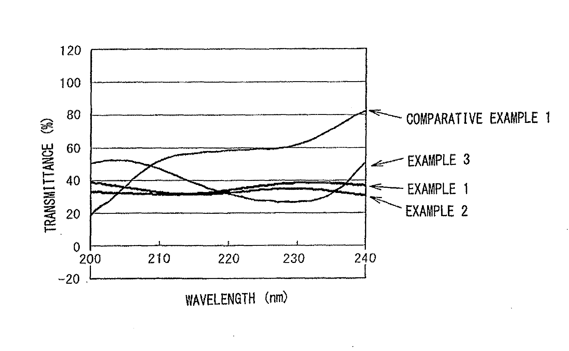 Composition for forming resist overlayer film for EUV lithography
