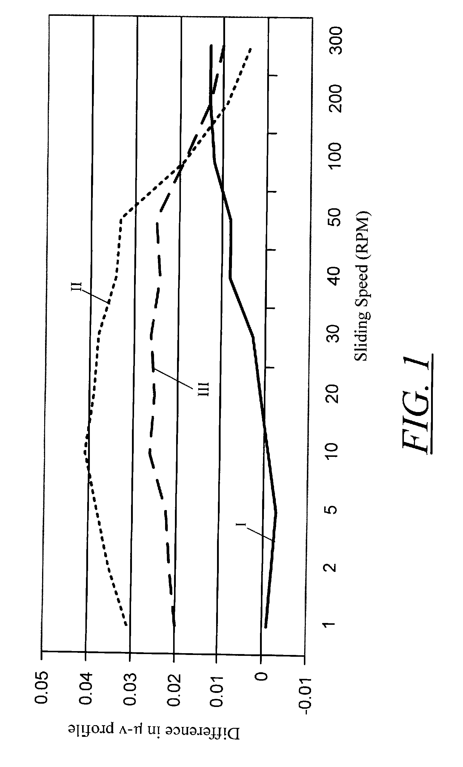 Power transmission fluid with enhanced friction characteristics