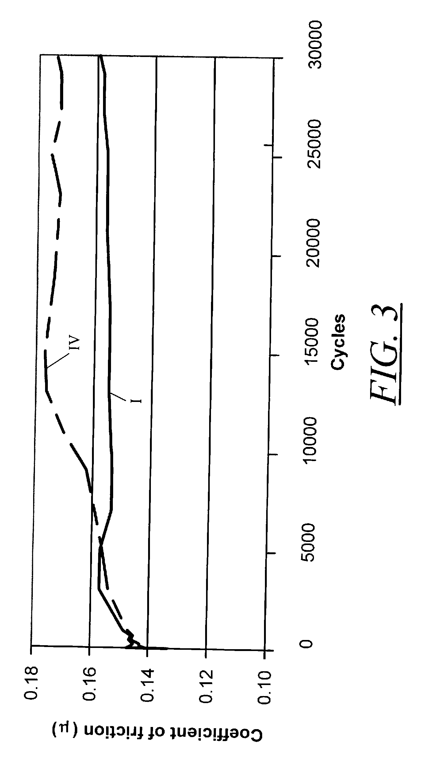 Power transmission fluid with enhanced friction characteristics