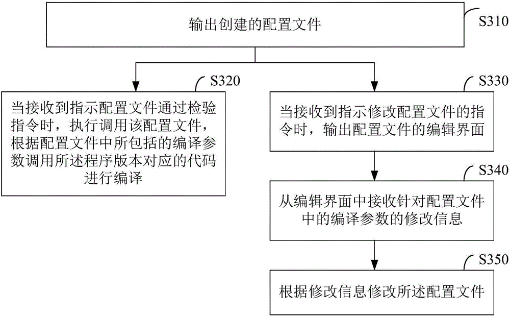 Target program generation method and device