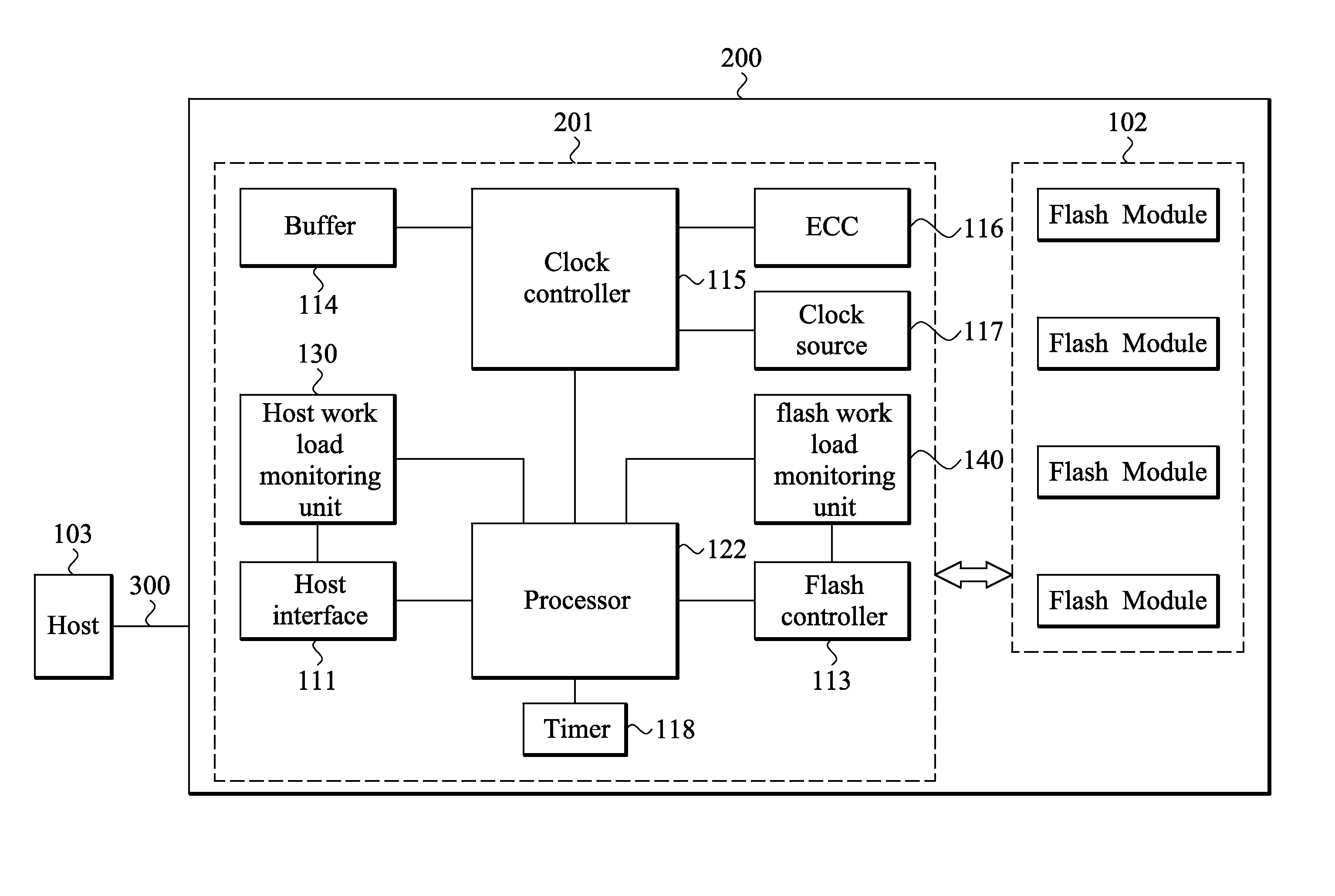 Method and apparatus for reducing memory size and bandwidth