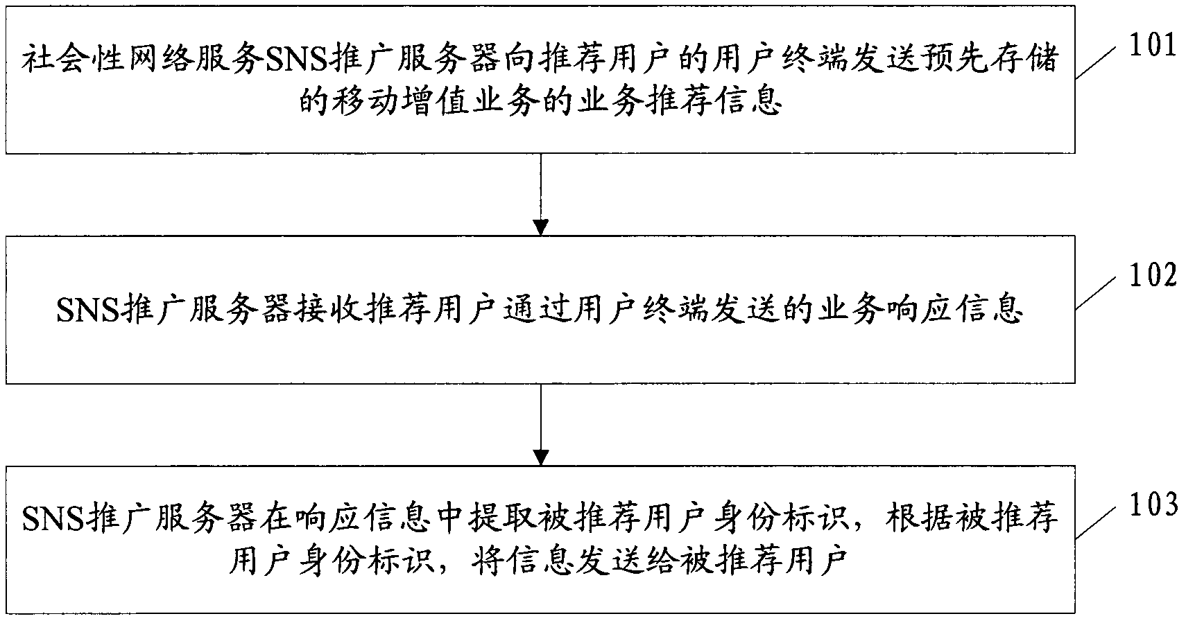 Method, device and system for transmitting information