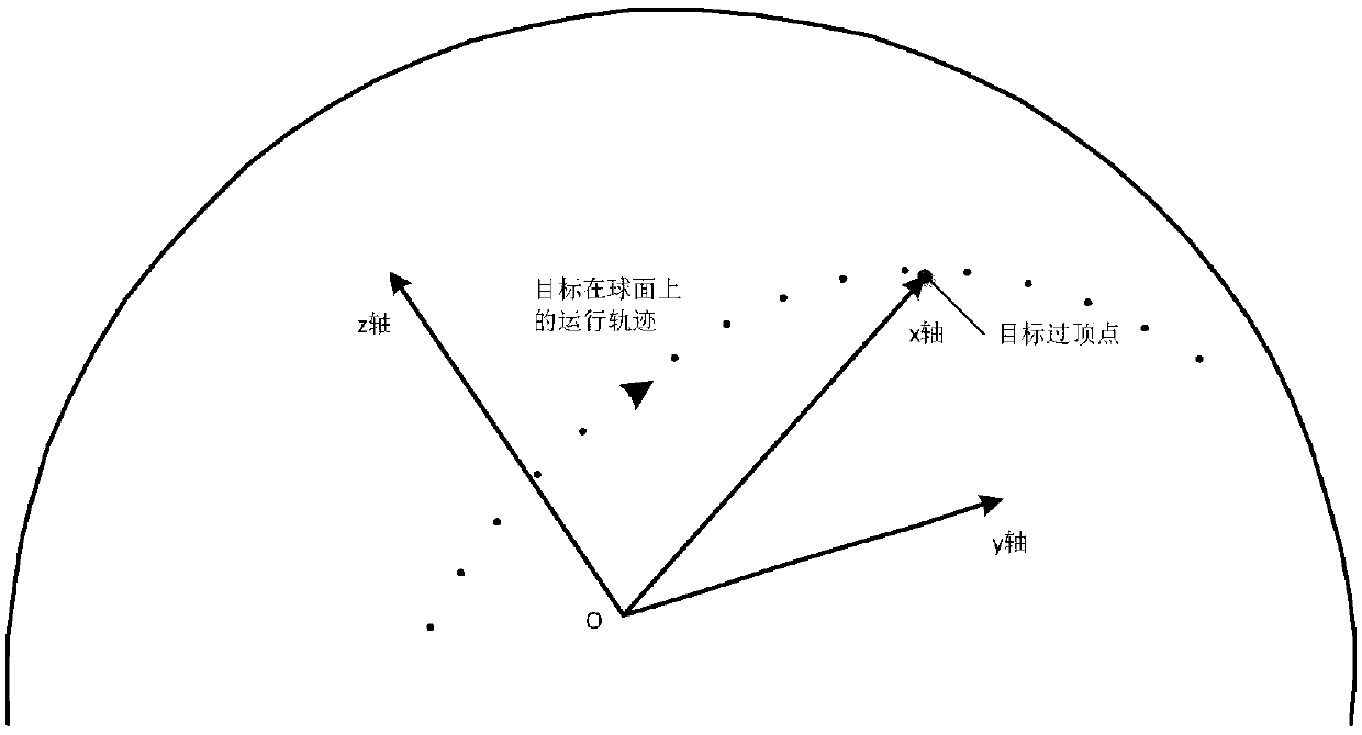Multi-beam spherical surface phased array antenna tracking target vertex passing method