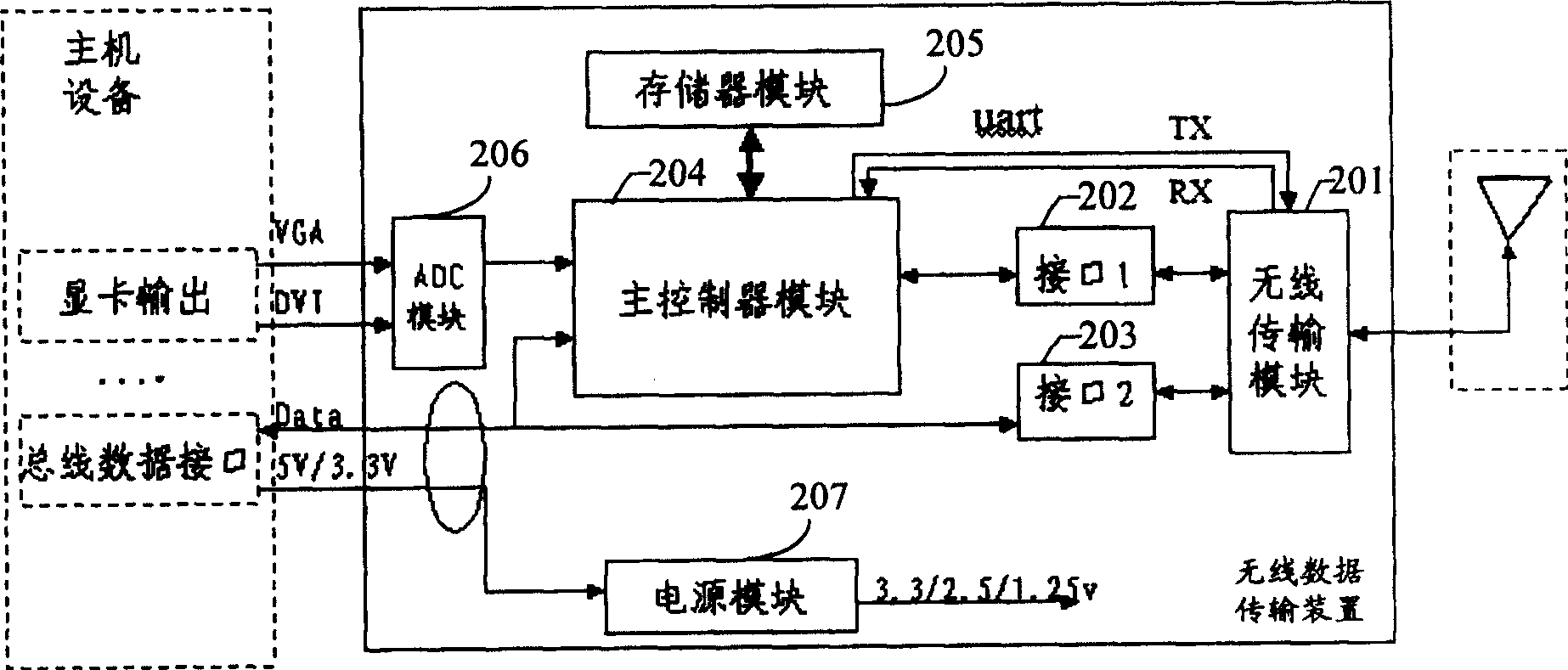 Radio data transmission device and method and display module