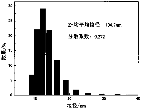 Materials for electric heating parquet with built-in heating layer