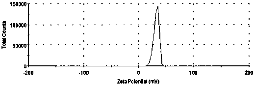 Materials for electric heating parquet with built-in heating layer