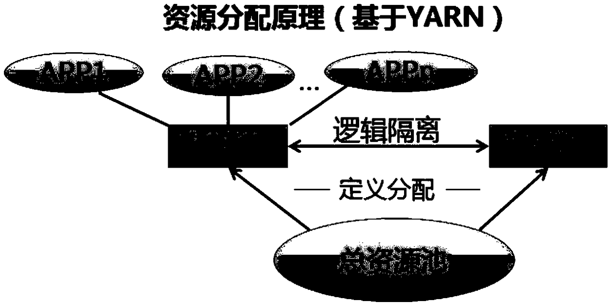 Resource dynamic allocation method and server