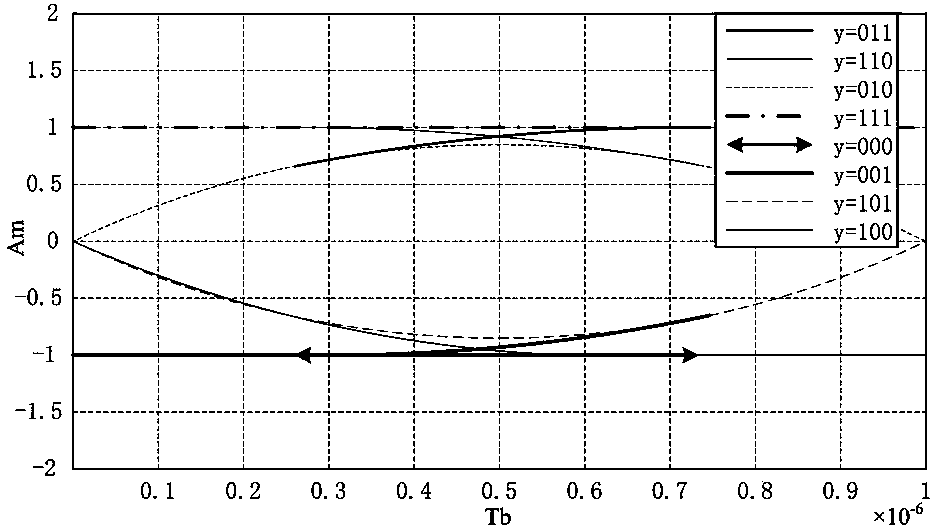 Gaussian filter with self-adaptive data rate
