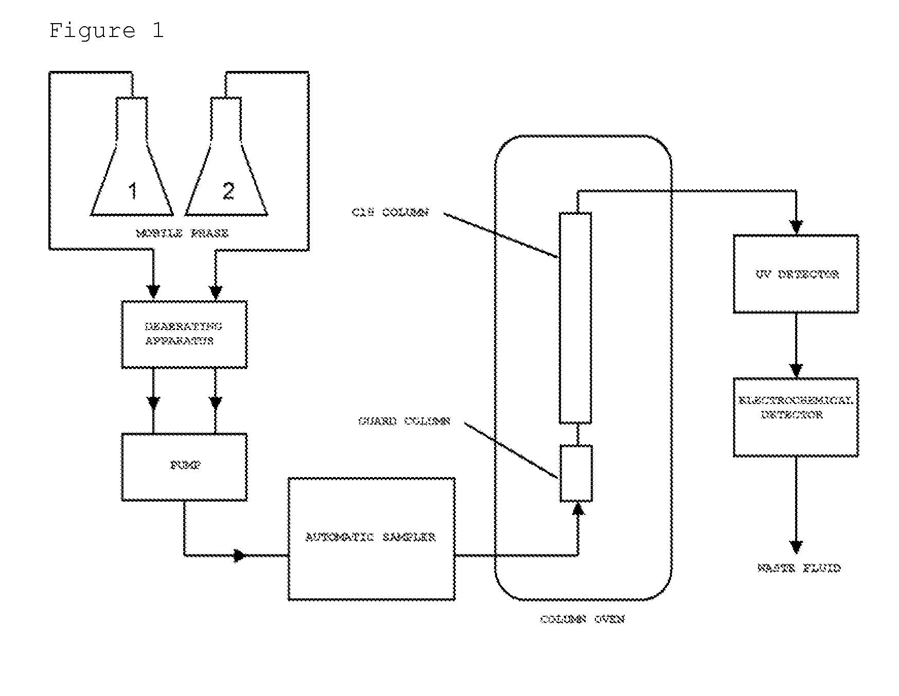 APPARATUS AND METHOD FOR MEASURING 8-OHdG