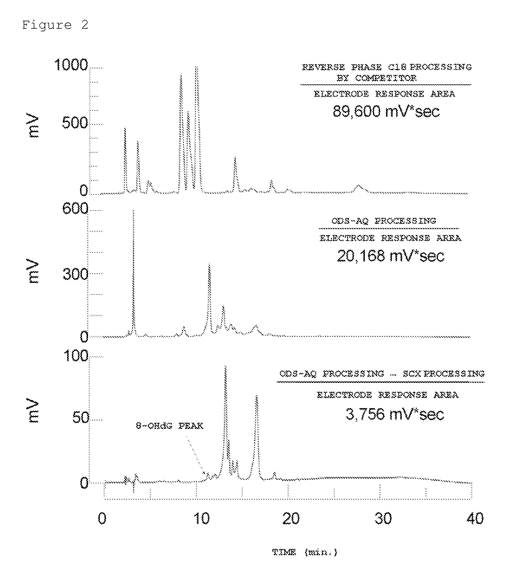 APPARATUS AND METHOD FOR MEASURING 8-OHdG