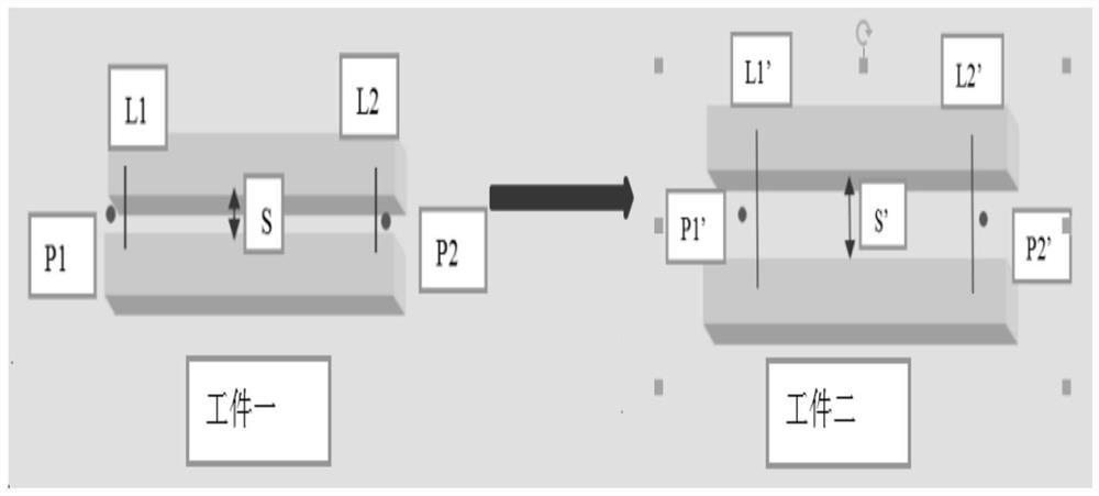 Laser vision locating correction method for welding seam gap of industrial robot