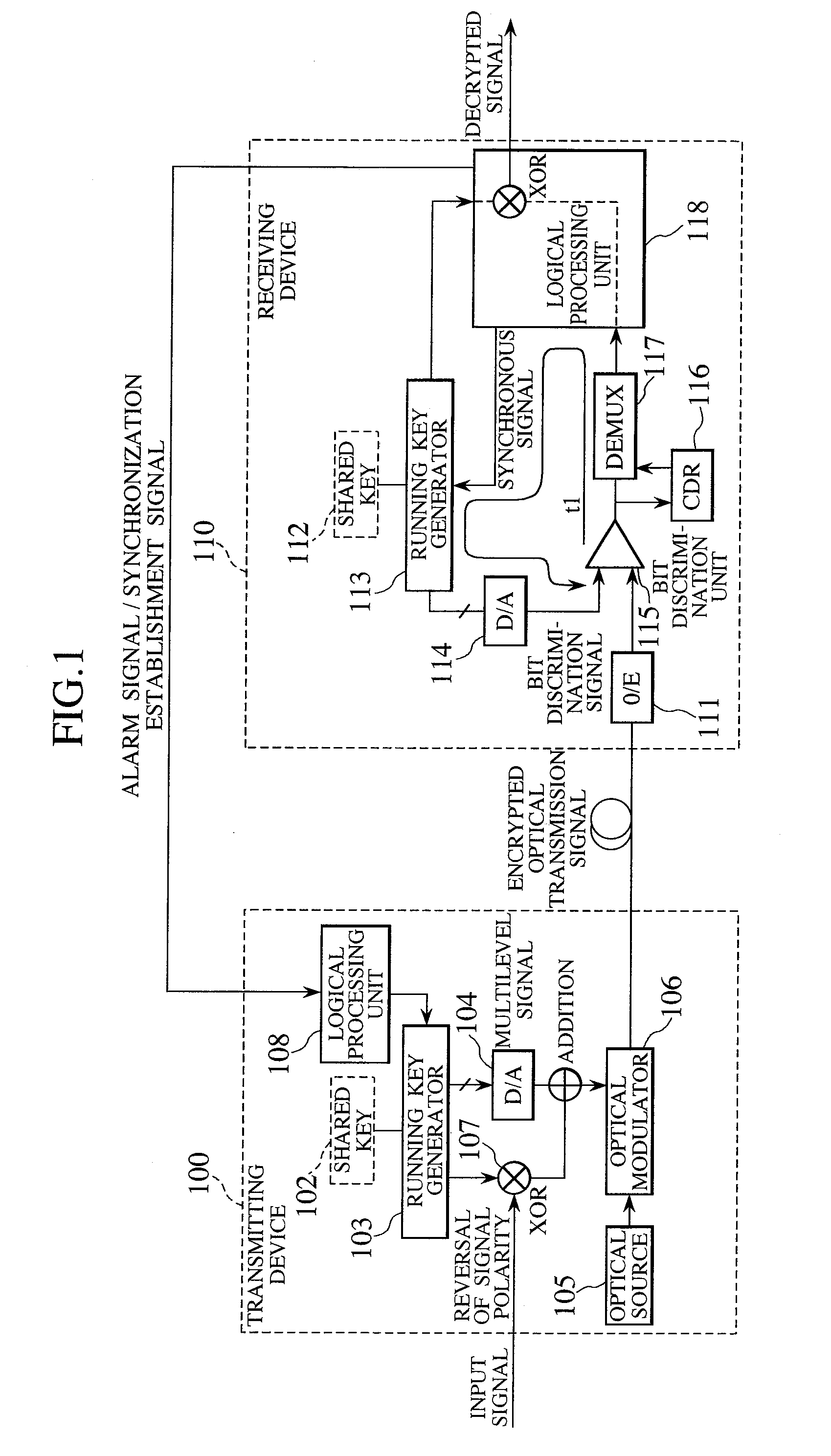 Method for synchronization in encrypted communications using shared key