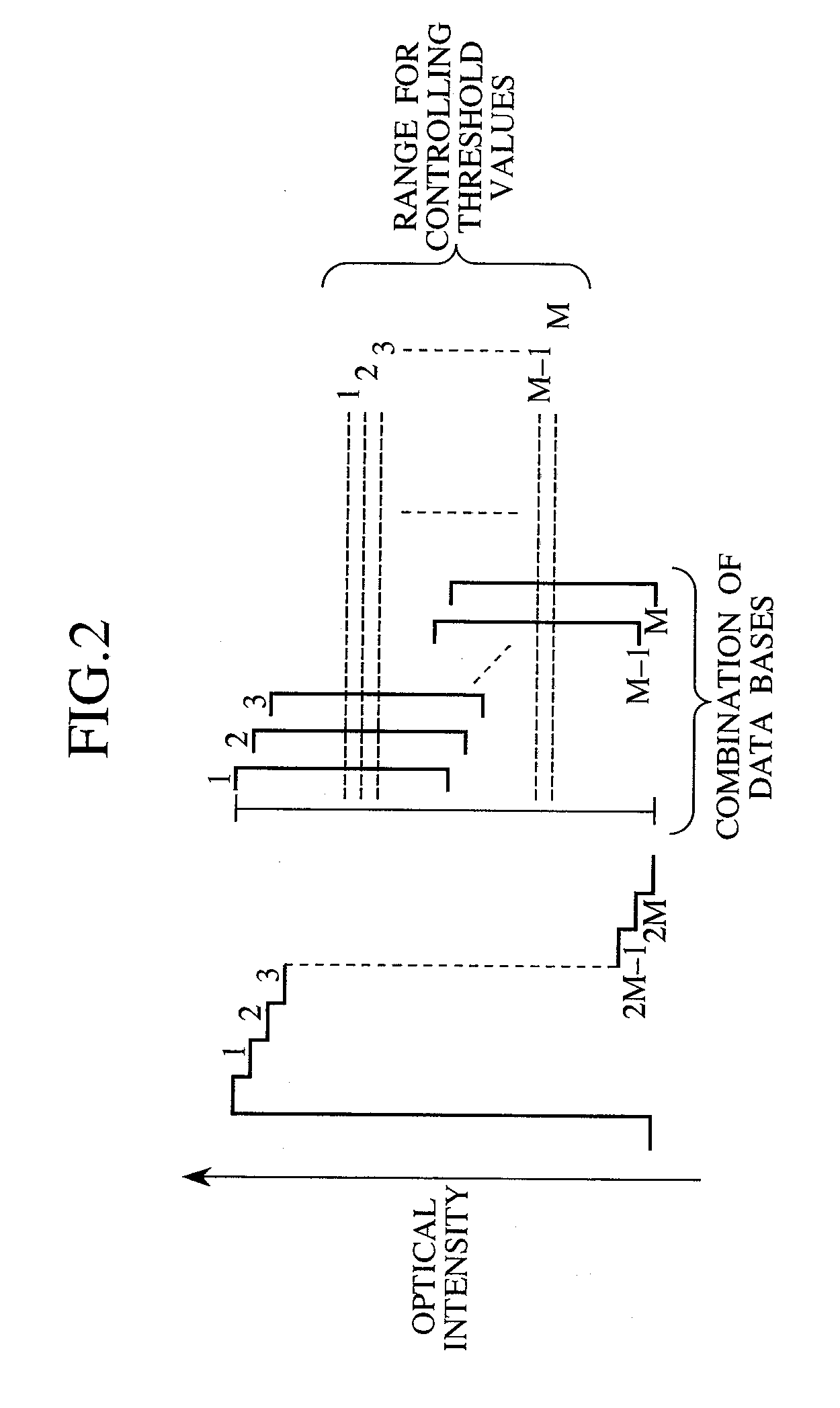 Method for synchronization in encrypted communications using shared key