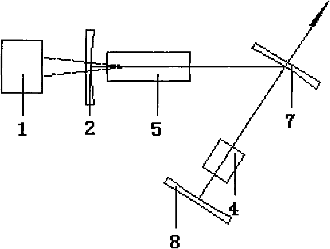 Combined full-solid state frequency-doubled Raman yellow laser