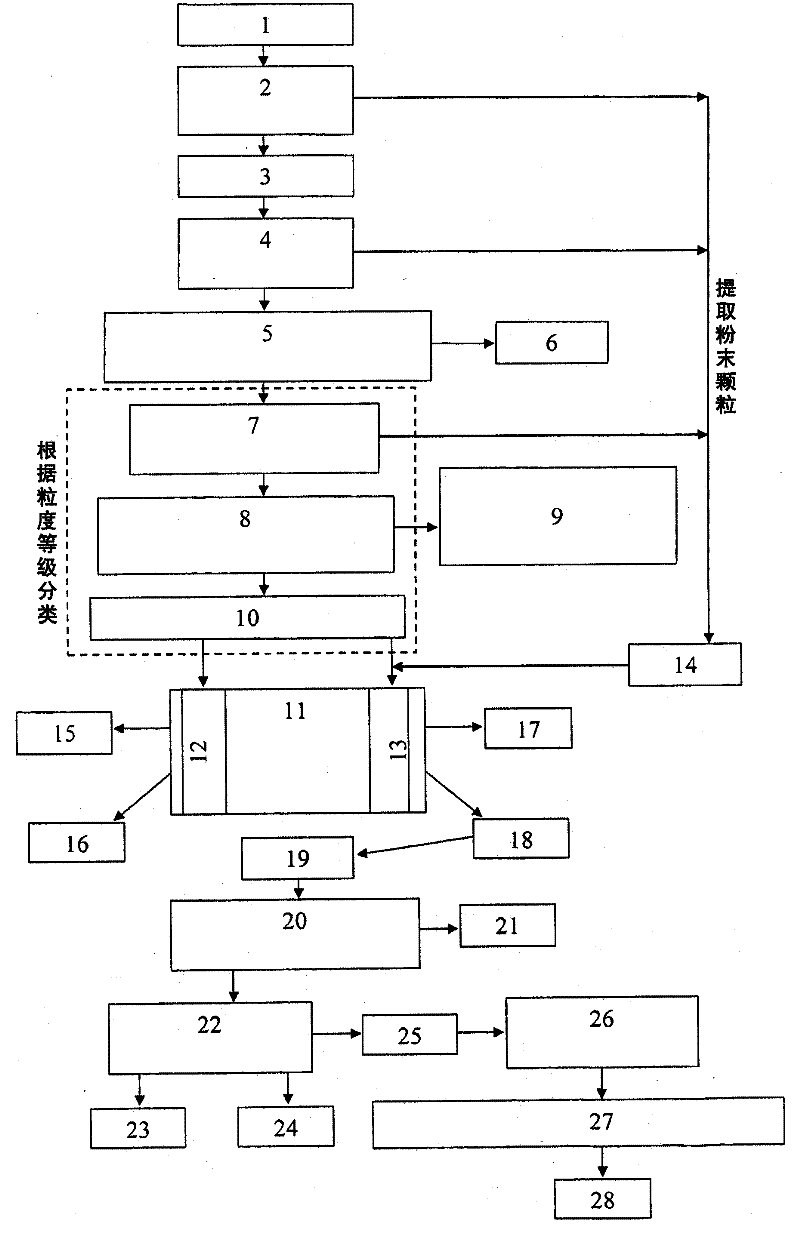 Method for the dry beneficiation of wollastonite ores