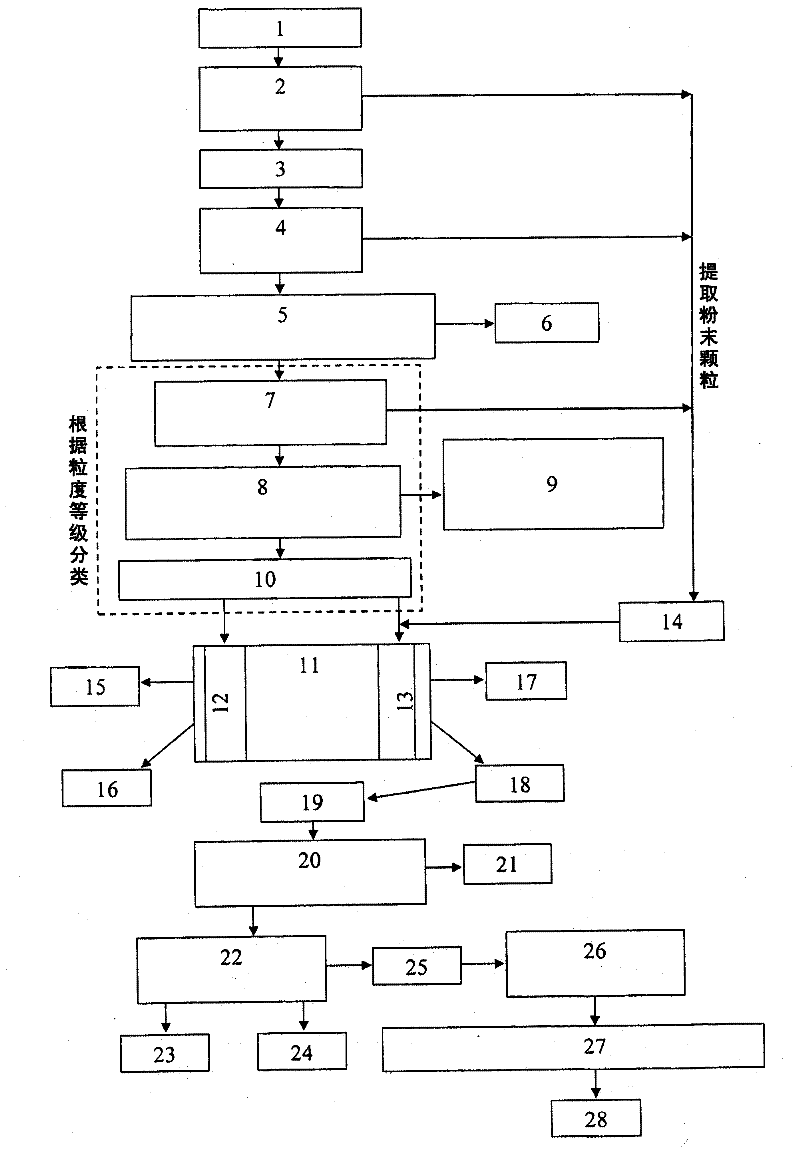 Method for the dry beneficiation of wollastonite ores