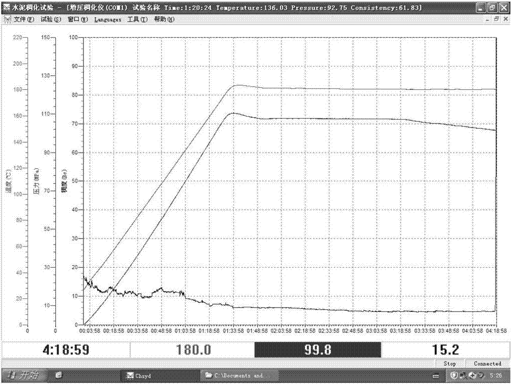 Well cementation retarder