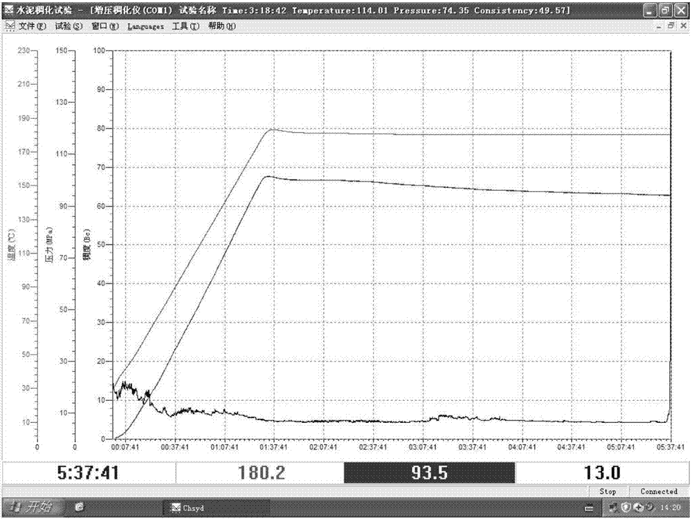 Well cementation retarder