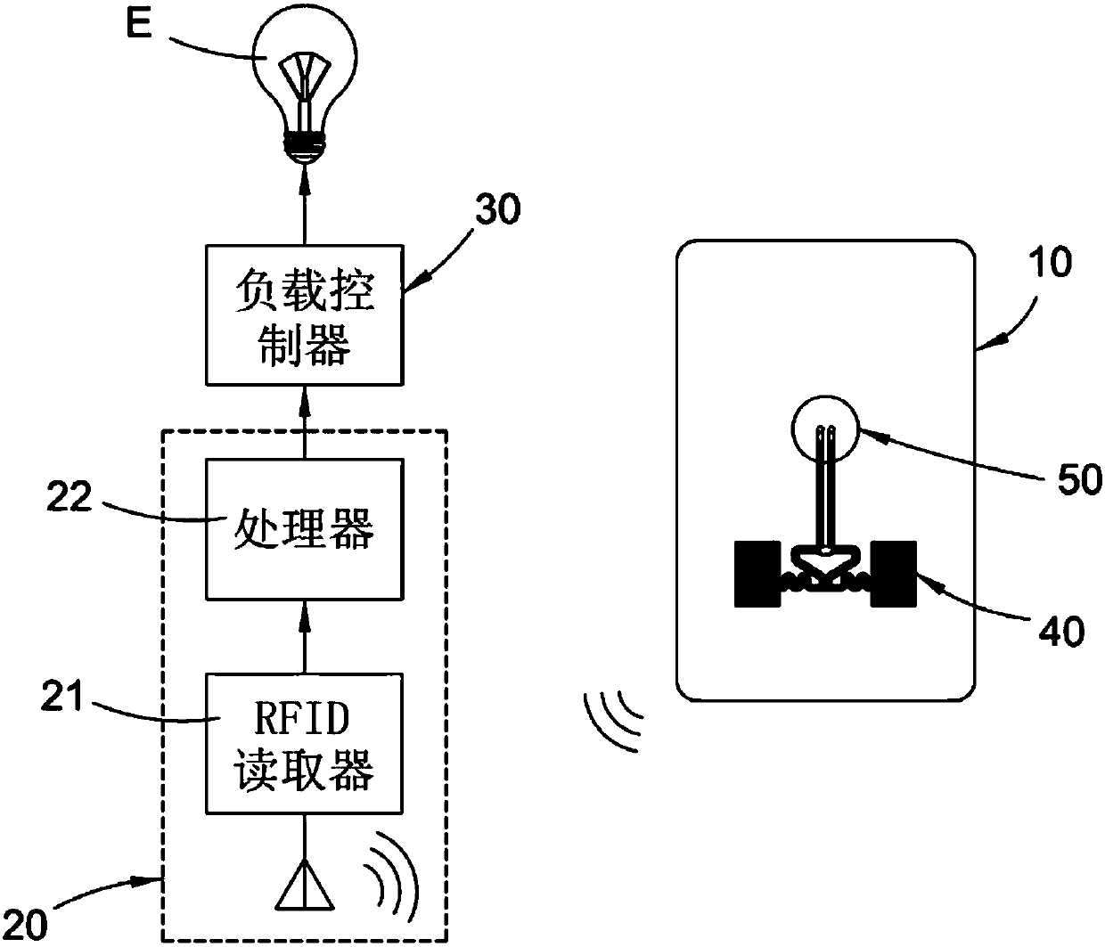 RFID-based electric appliance remote control device