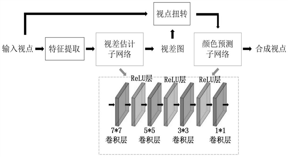 View point synthesis method, device and equipment, and computer readable storage medium