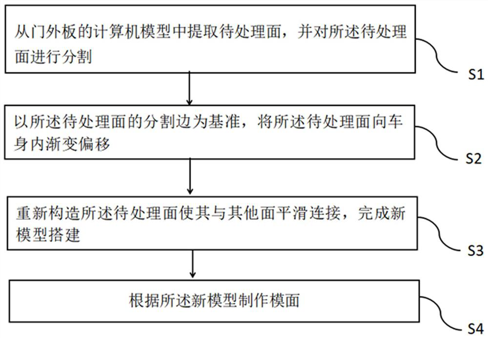 Compensation method for preventing door outer plate from upwarping