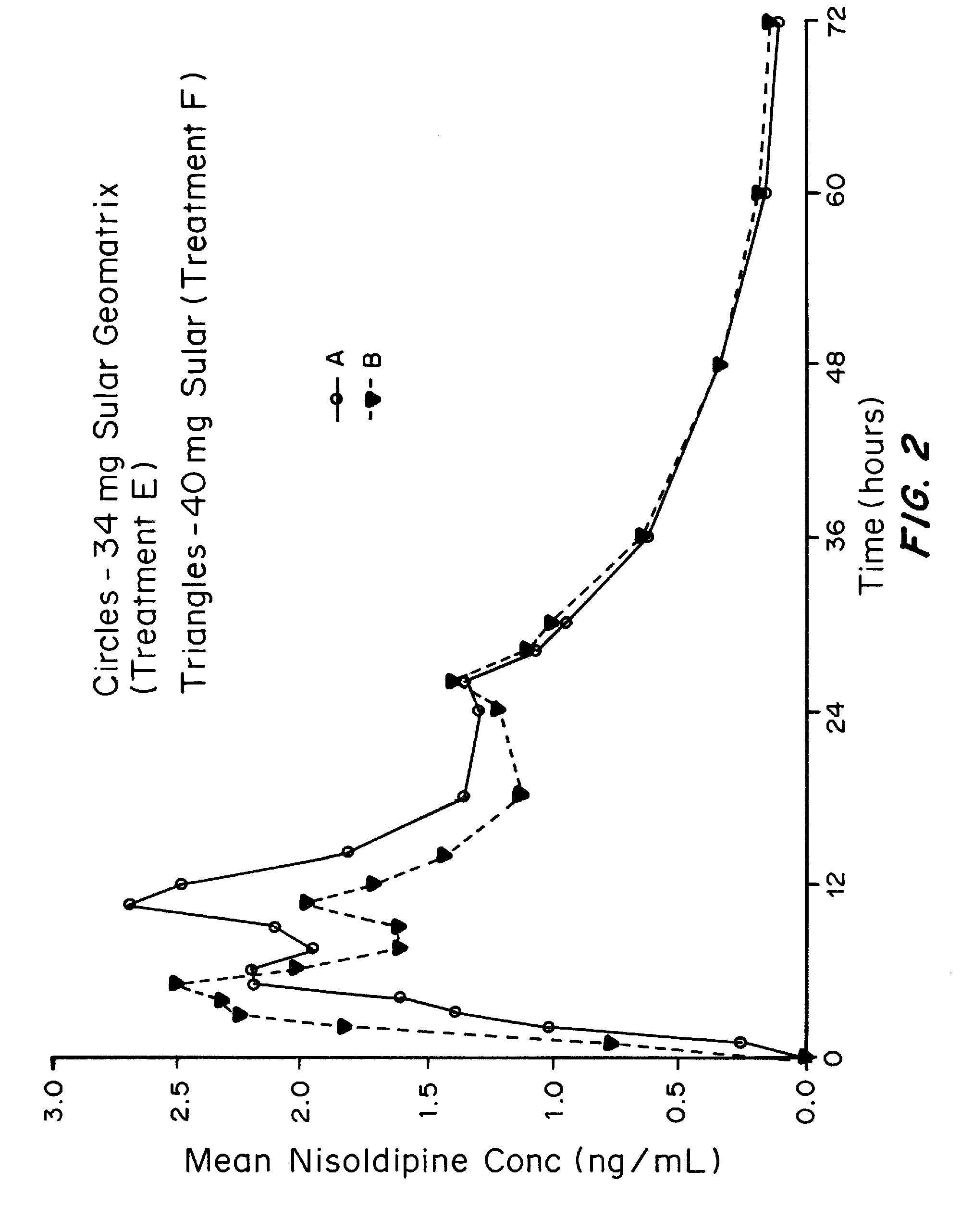 Controlled release nisoldipine compositions
