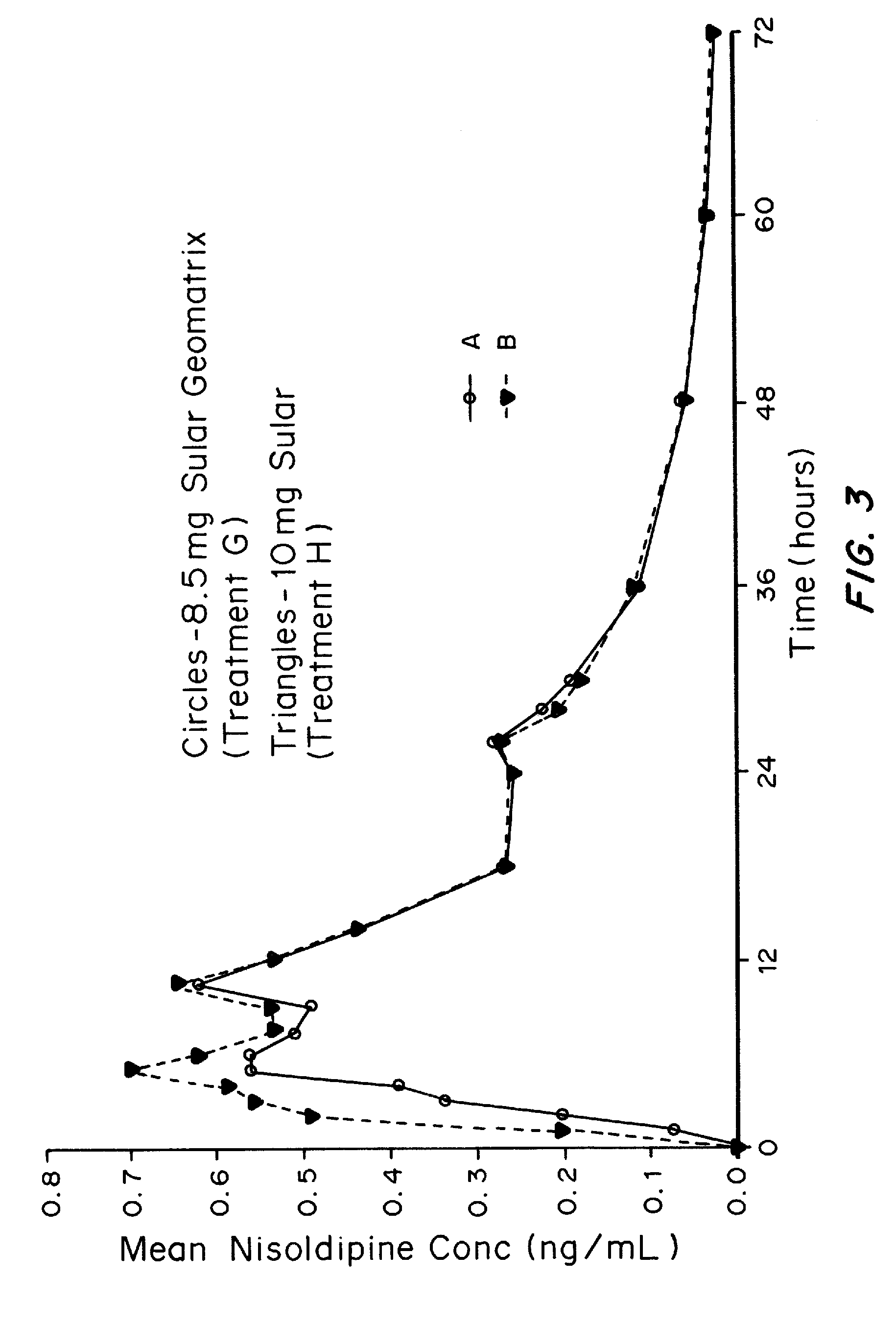 Controlled release nisoldipine compositions