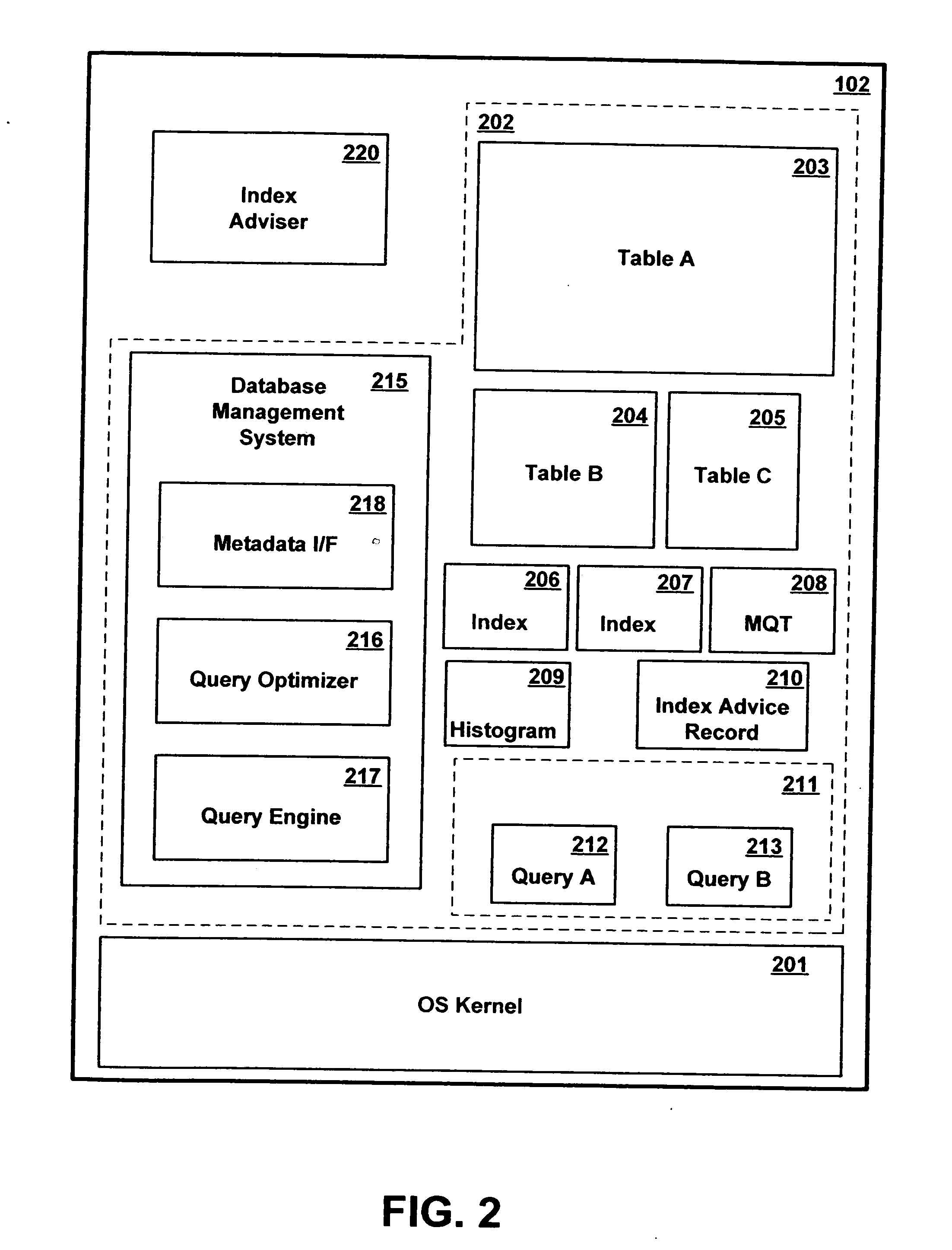 Method and apparatus for projecting the effect of maintaining an auxiliary database structure for use in executing database queries