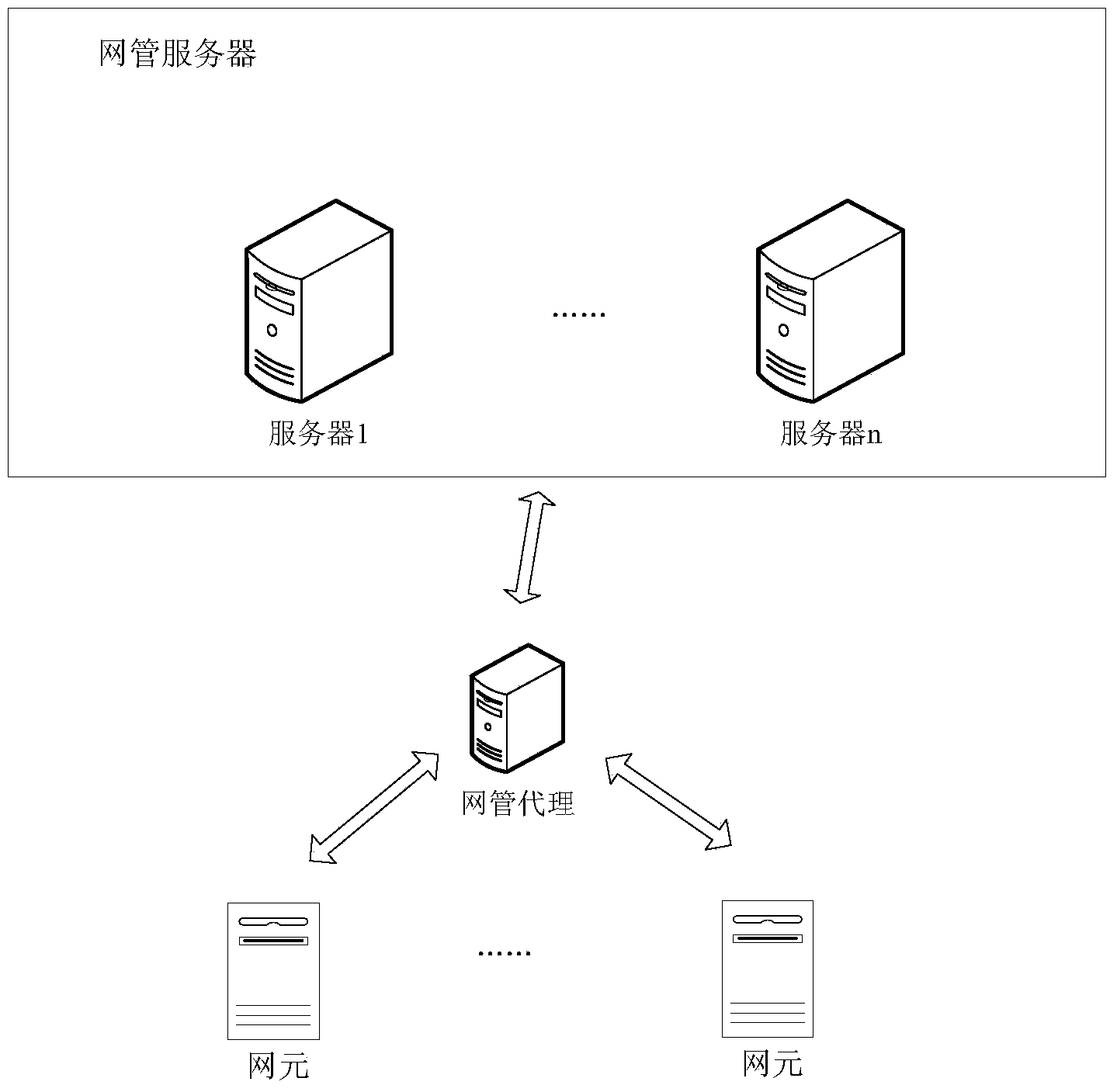 Network element access method and system with multiple concurrent instances