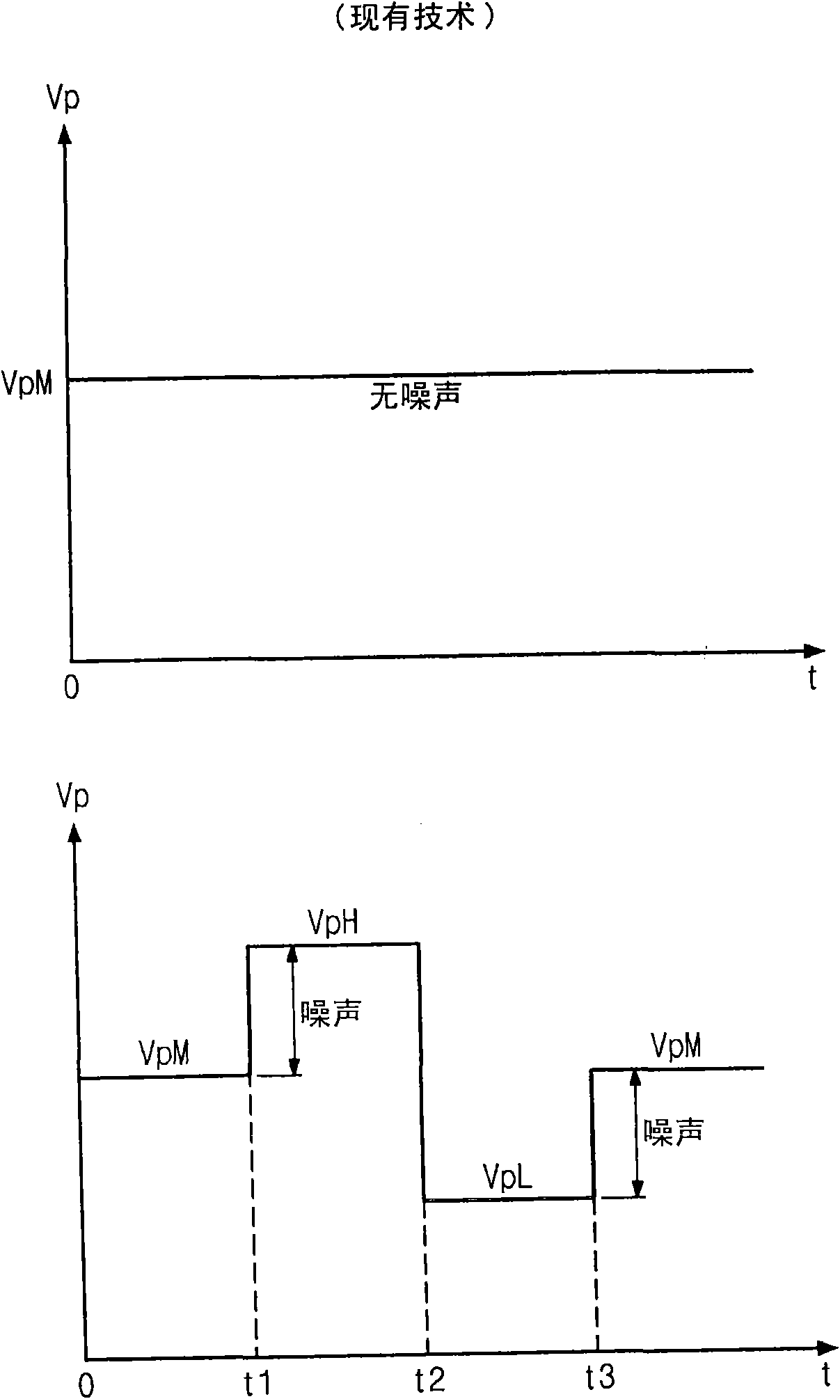 Semiconductor integrated circuit compensating jitter and jitter compensation method