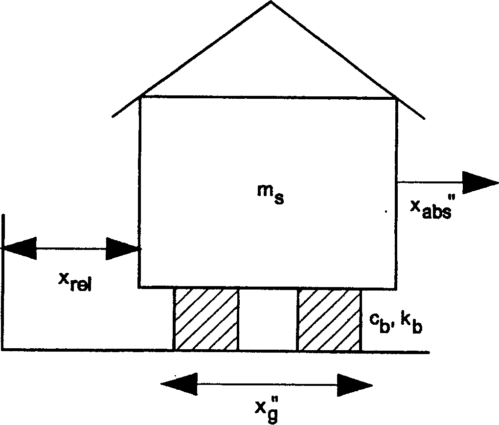 Shock isolation support