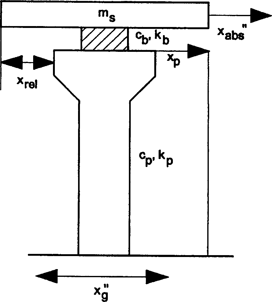 Shock isolation support