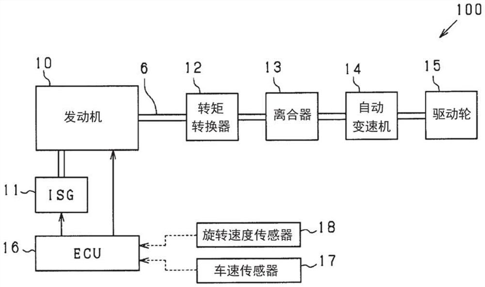 Restart control device for internal combustion engine