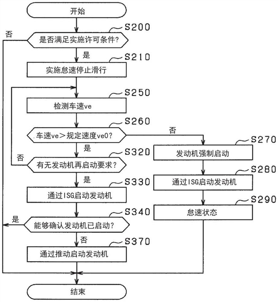 Restart control device for internal combustion engine