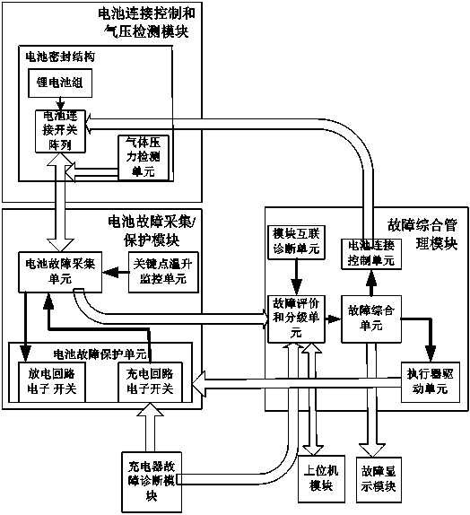 Fault detection and protection device of lithium ion power supply system
